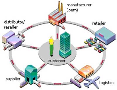 Toyota demand chain management case study